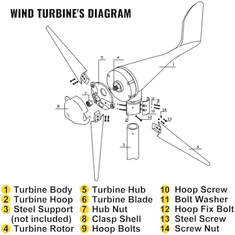 Horizontal Wind Power Generator with Low Start Speed, MPPT Solar Hybrid Connection, 220V Inverter for Efficient Renewable Energy, Eco-Friendly Power Solution