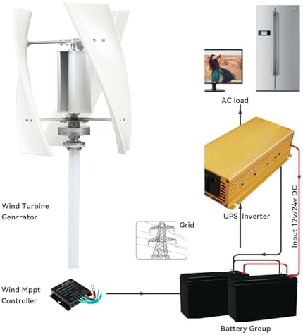 1000W Portable Wind Turbine Generator Kit - 3-Blade 12V/24V/48V Power System with Charge Controller for Outdoor Garden Lighting & Renewable Energy Solutions