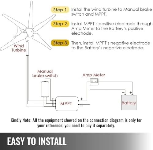 Horizontal Wind Power Generator - Low Starting Speed, Hybrid Solar Integration with MPPT Controller, 220V Inverter for Efficient Renewable Energy Solutions