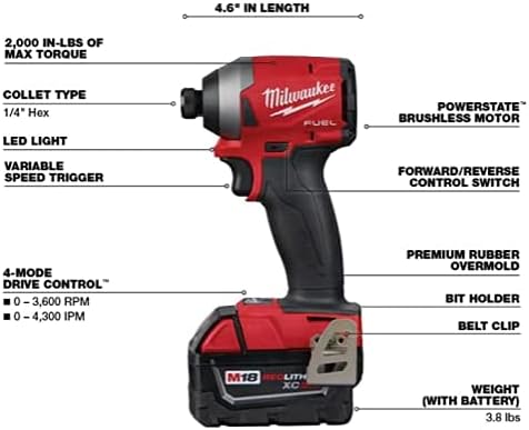 Milwaukee M18 FUEL 18-Volt Lithium-Ion Brushless Cordless HACKZALL Reciprocating Saw and Impact Driver Combo Kit (2-Tool)