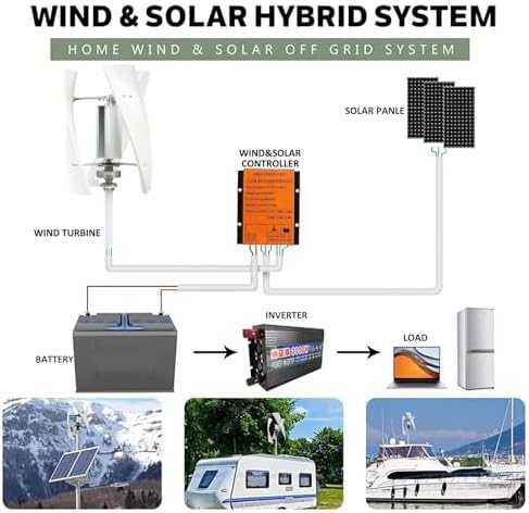 1000W Vertical Wind Turbine Generator Kit - 3-Blade Helix Design with Charge Controller for Marine, RV, Home & Industrial 48V Renewable Energy Solutions