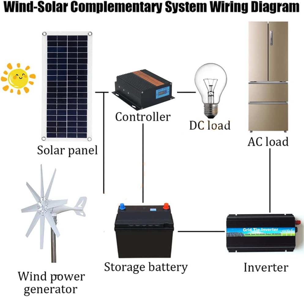 8 Blades Small Wind Generator Home Use, 3000W-6000W with Mpptcharge Controller Windmill RV Yacht Farm Small Wind Generator Home Use
