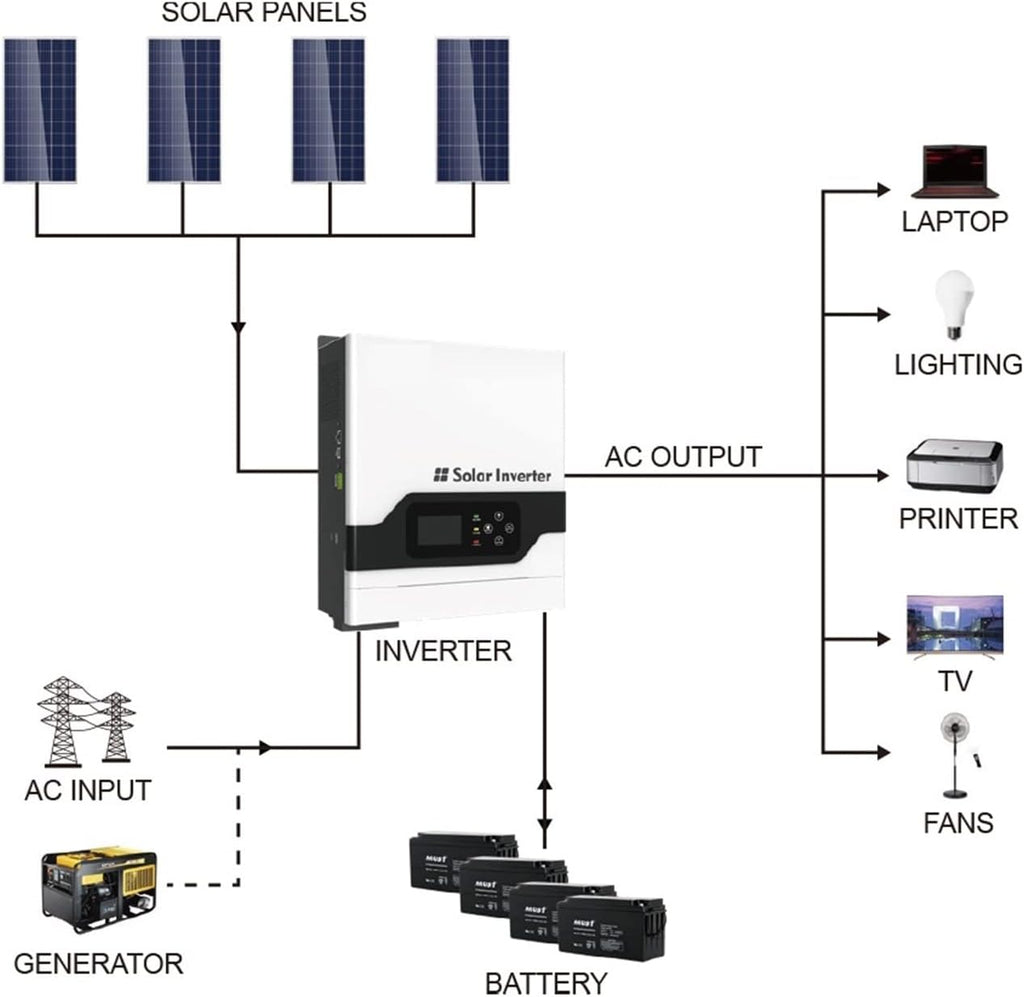 Power Inverter PV1800 3KW 3000W Hybrid Off Grid Solar Inverter 24V 80A Charger with High Frequency (Color : 3KW with A, Size : 24V_220-240V)