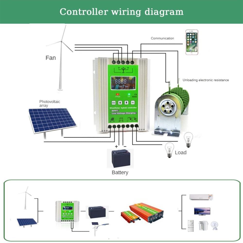 2000W Home Wind Turbine Generator and Solar Panel System Kit(Phone Control): 1000W Wind Turbine Generator + 100W Solar Panel X 10 + MPPT Charge Controller + 2000W Inverter + Off-Grid System