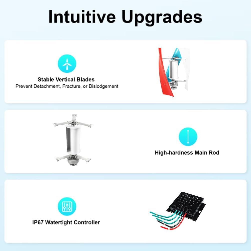 Low Noise Wind Turbine Generator Kit, 12V 24V 48V 3000W for Boats Gazebos & Houses Portable 3 Blade Windmill W/Controller and Power Inverter Converter