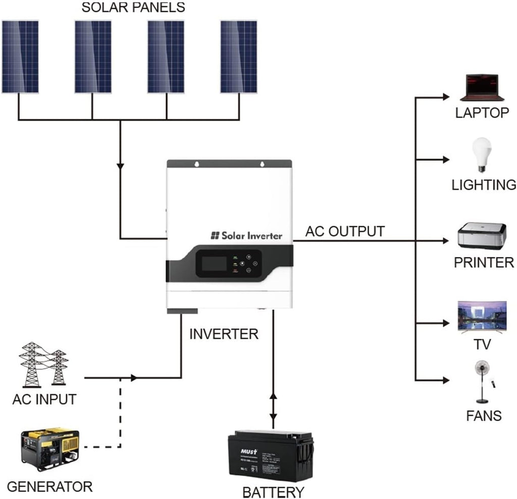 Power Inverter 2023 24V 3KW MPPT Hybrid Off Grid Solar Inverter PV1800 VPM 3000w Built MPPT 145V 60A Max 80A Charge Controller (Color : 3KW, Size : 24V_220-240V)