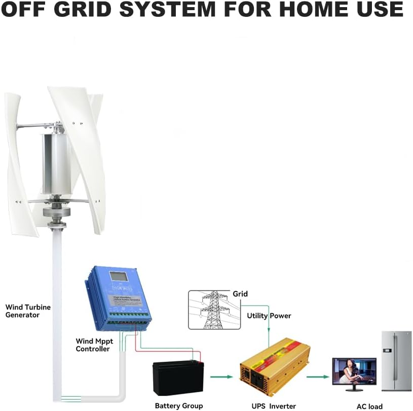 No Noise 3000W-9000W Vertical Wind Turbine Generator 12V 24V 48V 220V with MPPT Controller Low Speed Household Wind Generator,48v