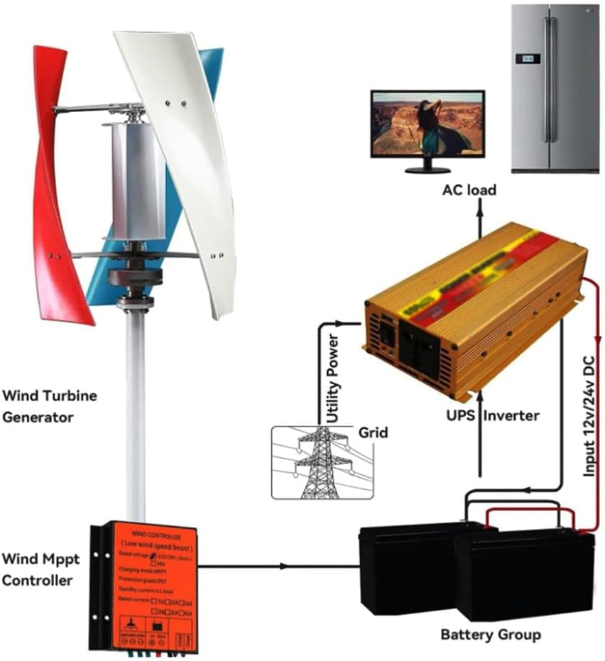 100W-3000W Vertical Wind Turbine Permanent Magnet Generator Kit, 3 Blades Low Noise Windmill with Controller for Home Boats Cabins Mobile Homes (48V),220V