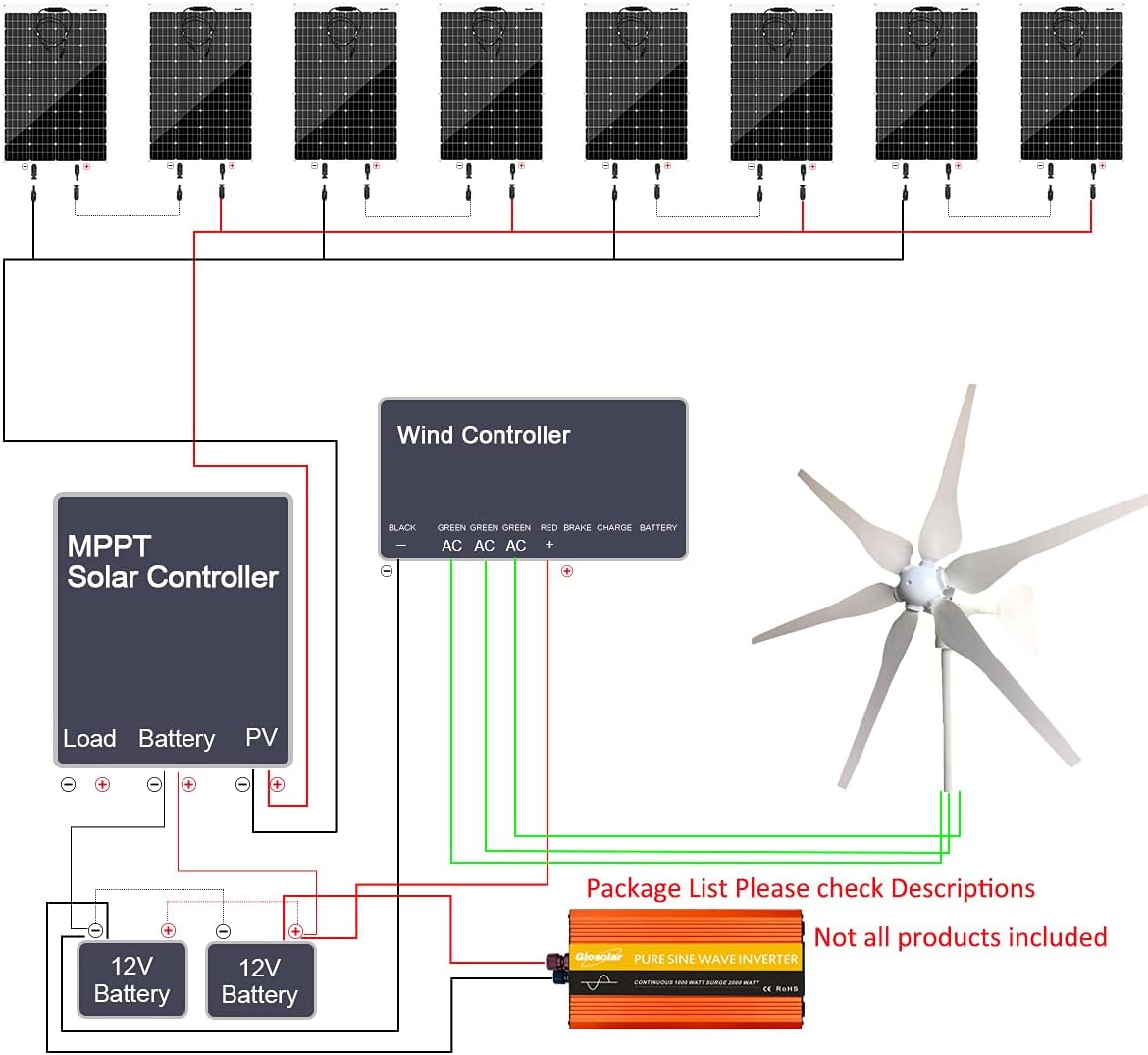 1360W 12V 24V Wind Solar Power Kit with 1000W Inverter: 400W Wind Turbine Generator with Controller + 8pcs 120W Flexible Solar Panels + Solar Regulator +Cable for Mobile Home Off Grid System