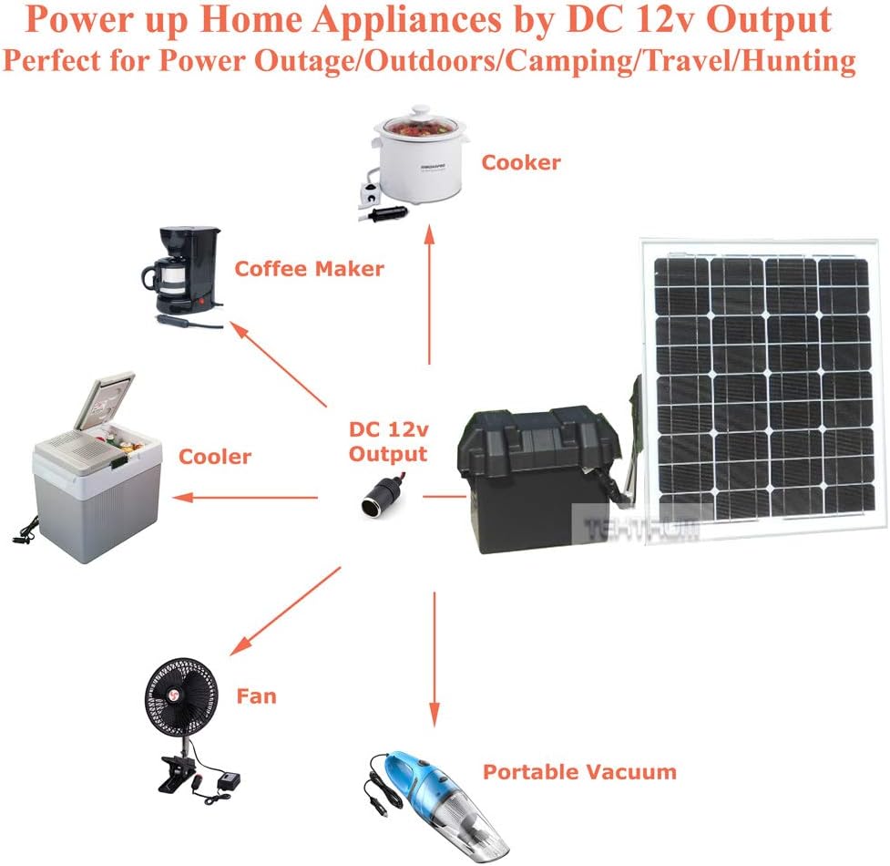 Tektrum Portable 1500w/3000w Powerpack Power Source Station, Silent Gas Free Generator with 1200Wh Battery, 200w Solar Panel - Power up Window A/C, Mini Fridge - Plug-N-Play