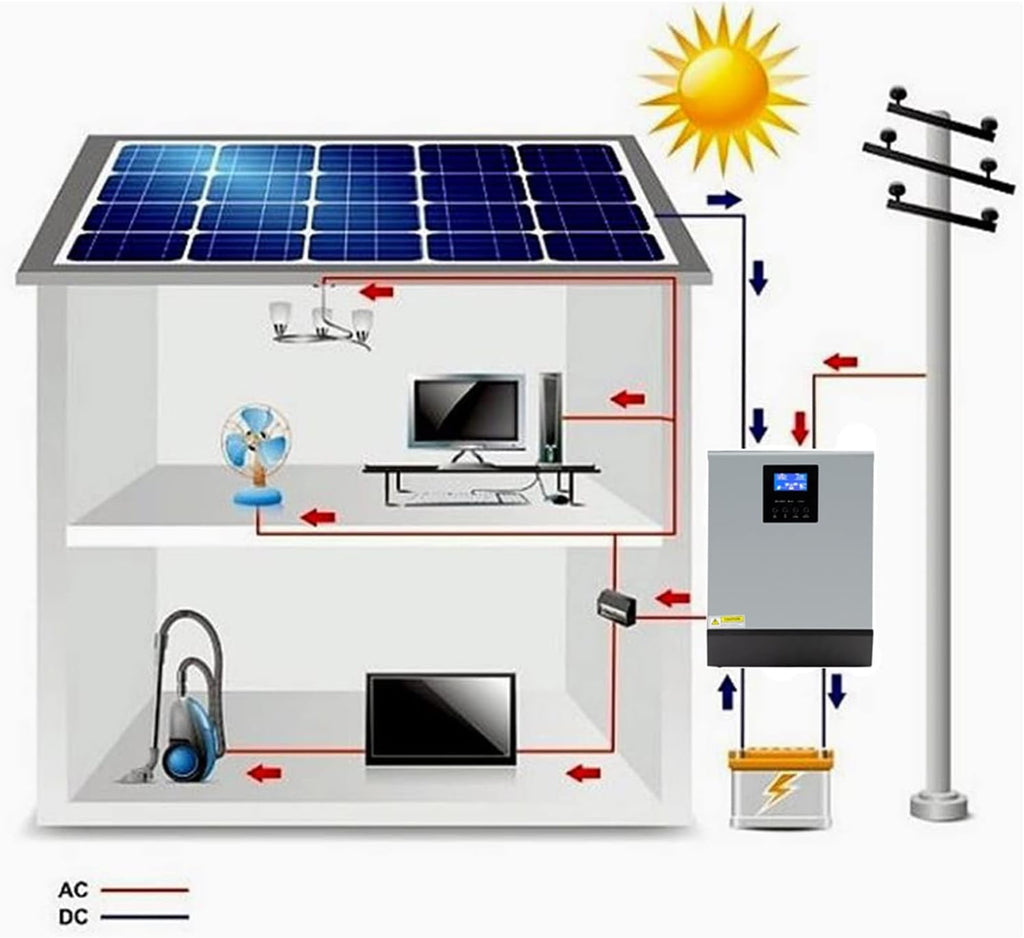 Hybrid Solar Inverter 24V Pure Sine Wave Inverter 2400W 3KVA Solar Panel Generator Portable Wechselrichter