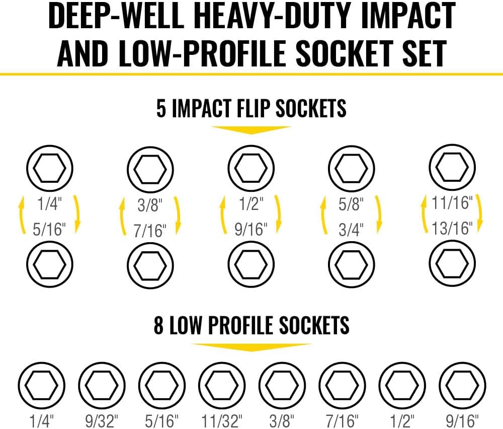 Klein Tools 65240 KNECT Impact Deep-Well Flip Socket and Low-Profile Pass Through Socket Set, SAE, 20-Piece, MODbox Case, 1/4-Inch and 3/8-Inch Drive