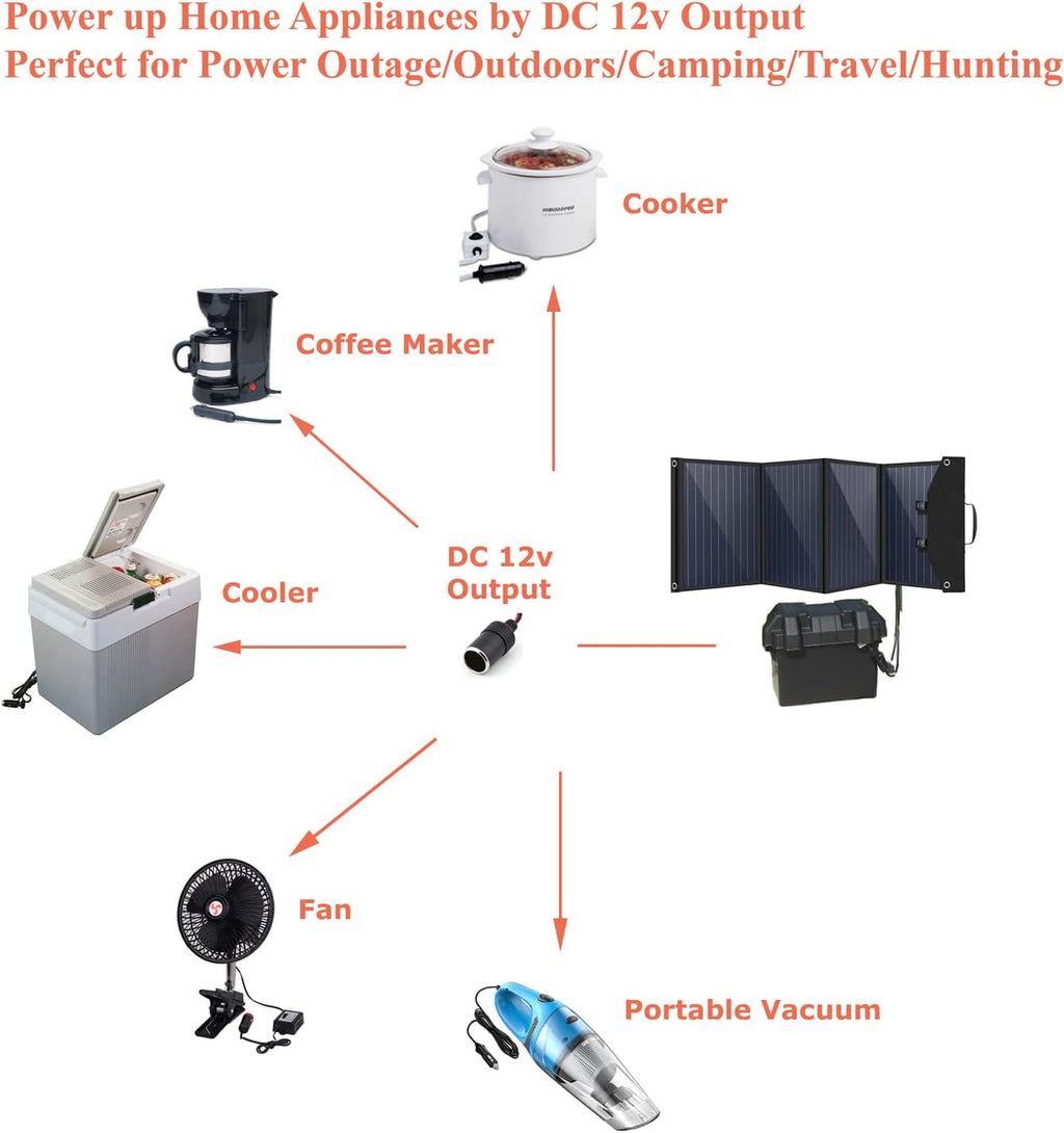Tektrum Rugged Portable 1500w/3000w Power Source Station, Silent Gas Free Generator, 600Wh/50Ah Battery, Charge Solar/Wall/Car, Emergency, Load Shifting, Plug-N-Play (120w Foldable Solar Panel)