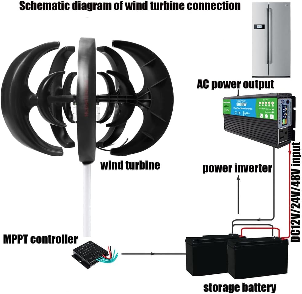 3000W Wind Turbine Generator Kit, 12V/24V/48V/220V W/5 Blades and Charger Controller Black Lantern Noiseless Windmill AC Permanent Magnet Generators for Outdoor Use