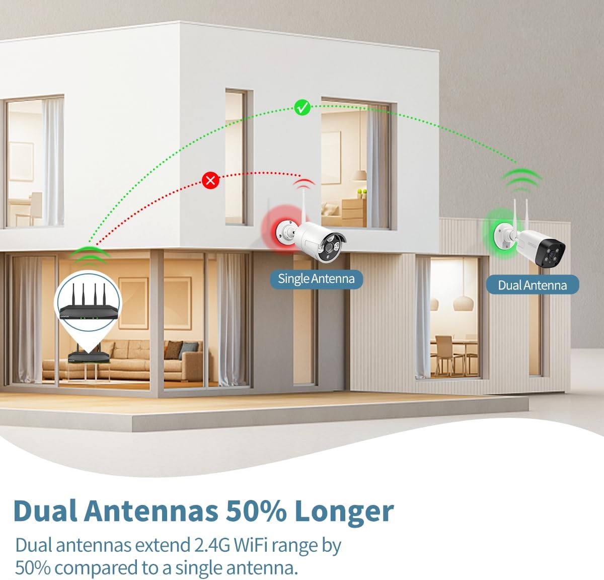 《2-Way Audio & 130°Wide Angle》Wireless Security Camera System Outdoor with 4-Antenna NVR, WiFi Cameras for Home Video Surveillance Systems