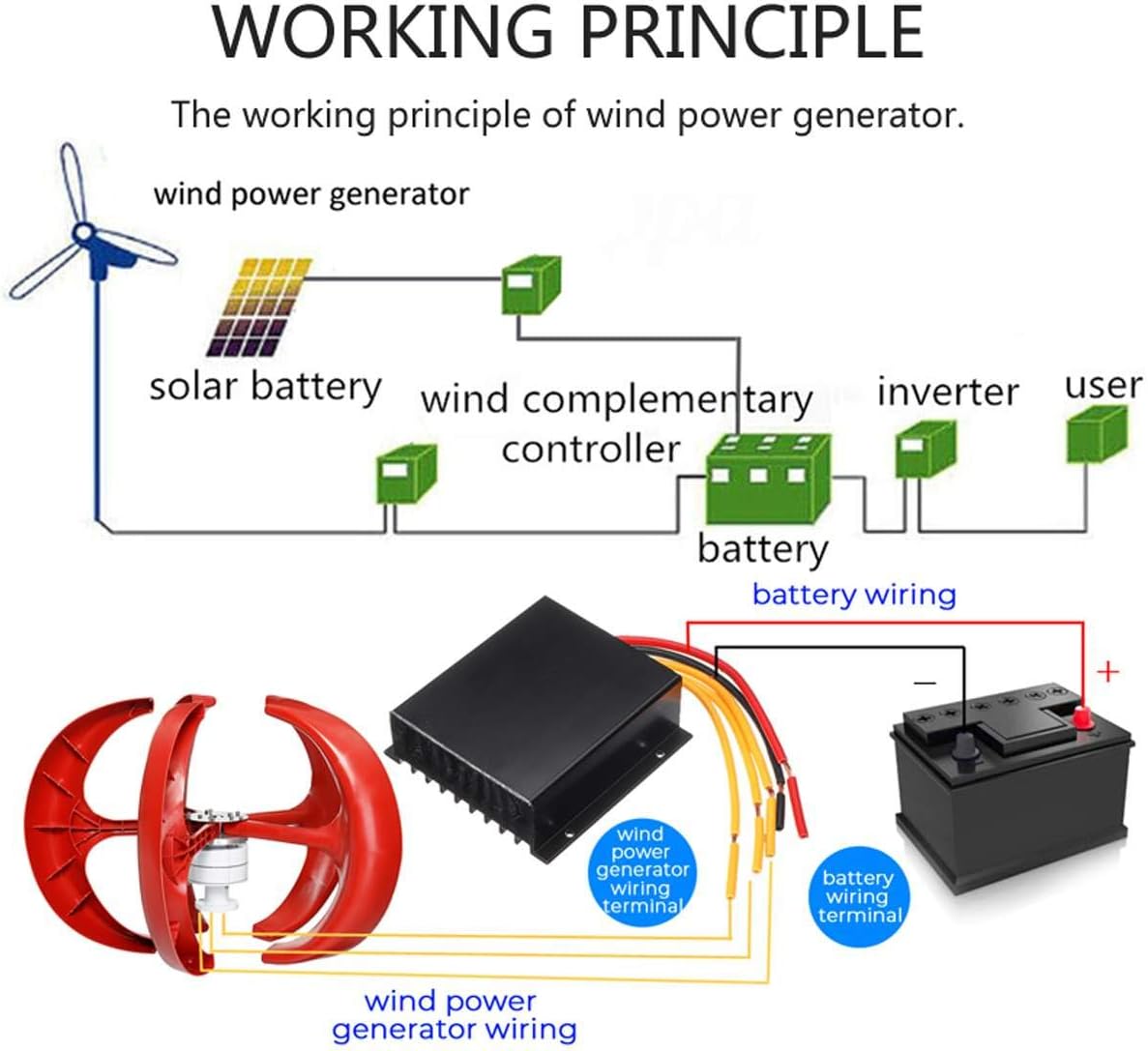 Wind Turbine Generator 12V-48V 1000W- 3000W Wind Mill Generator Kit +Controller 5 Blades Low Noise Portability Suitable for Farm Power Generation
