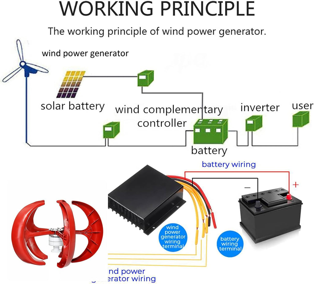 3000W Vertical Wind Turbine Generator Kit, 12V 24V 48V 5 Blades Wind Turbines Generator with MPPT Controller Kit for Home Hybrids Streetlight (Red)