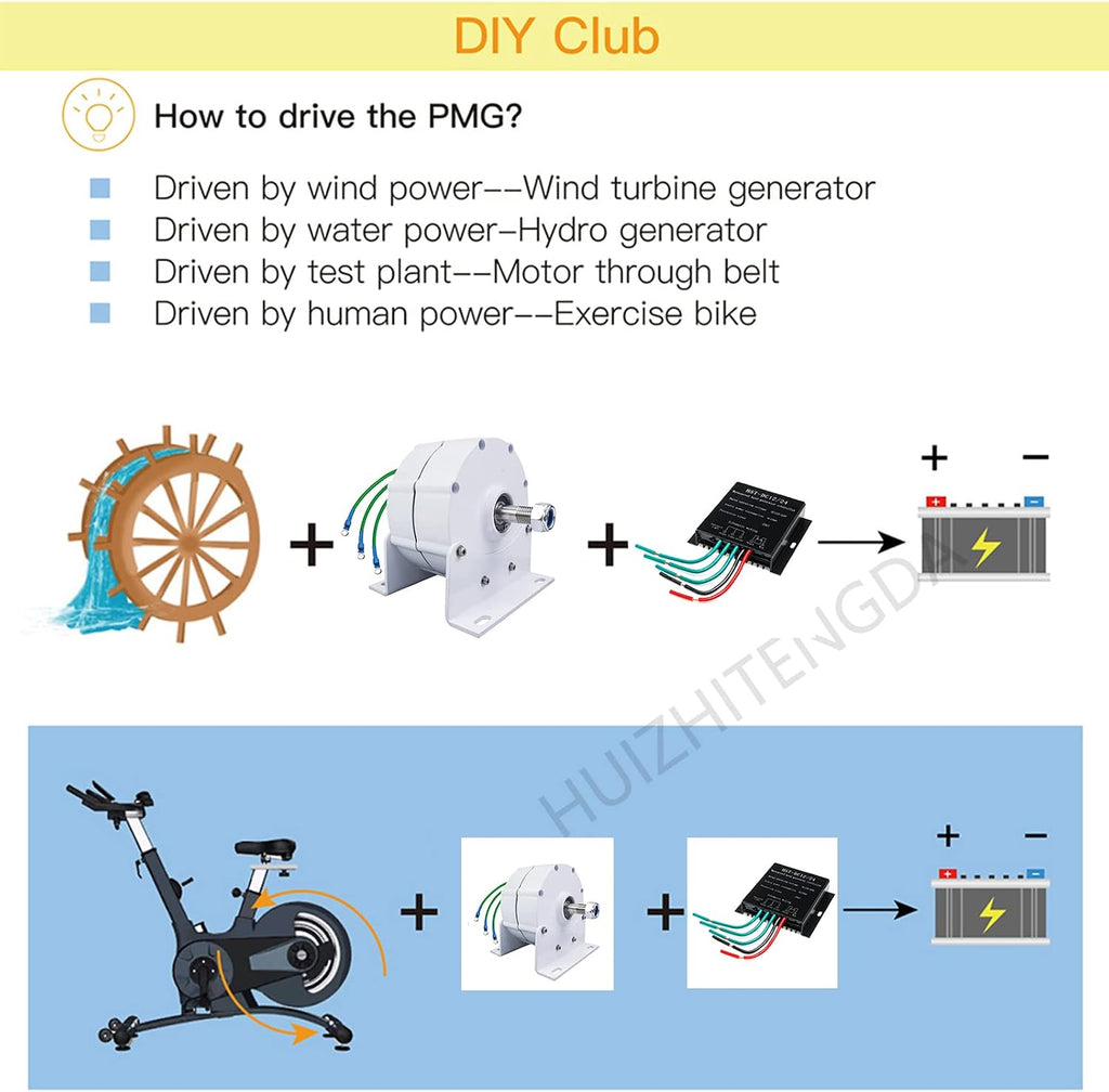 3000W Generator Permanent Magnet AC Gearless Permanent Magnet Motor with Controller Portable Solar Generator for Wind/Water Turbine 12V 24V 48V (with Base)