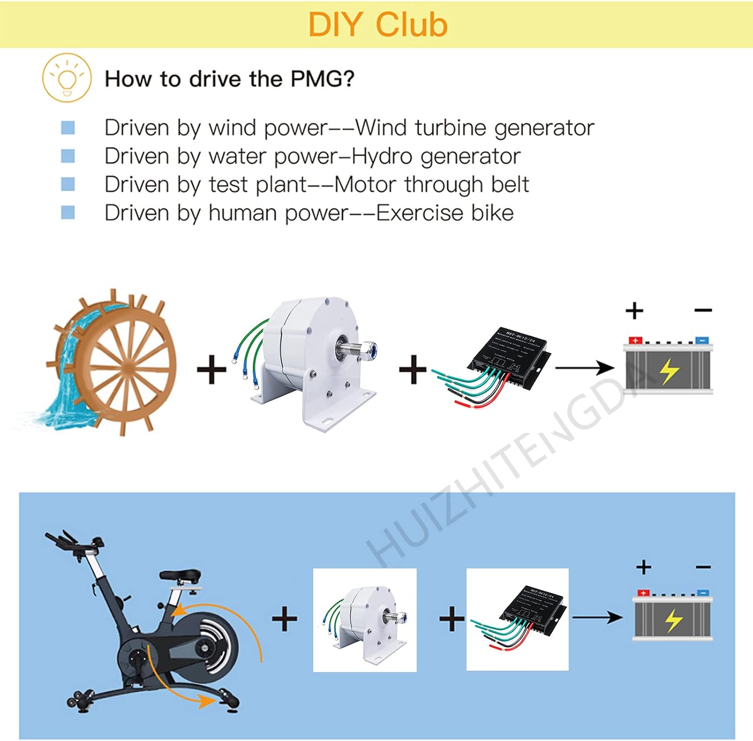 3000W Generator Permanent Magnet AC Gearless Permanent Magnet Motor with Controller Portable Solar Generator for Wind/Water Turbine 12V 24V 48V (with Base)