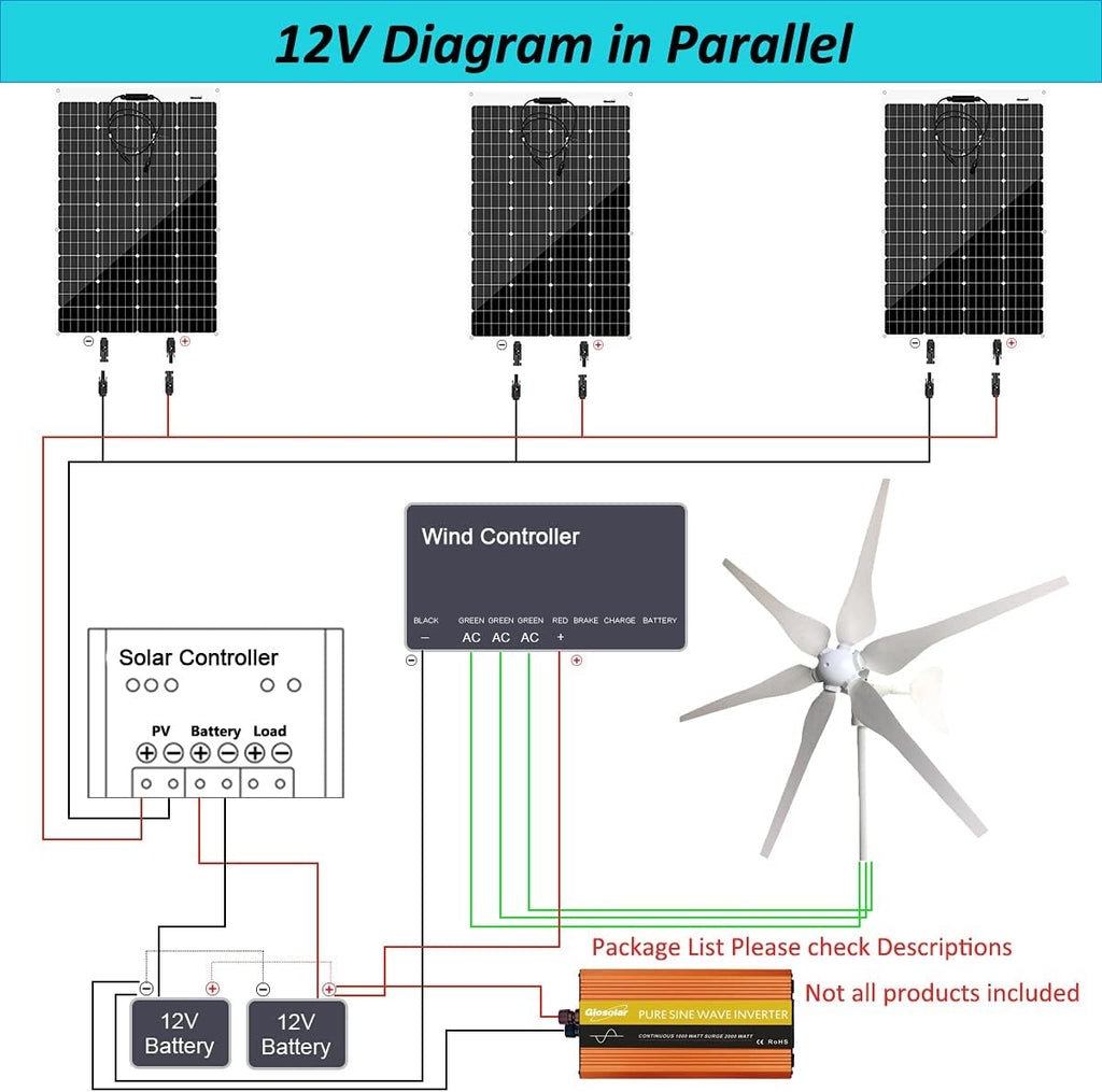 760W Wind Solar Power Complete Kit with 1000W Inverter: 400W Wind Turbine Generator + 3pcs 120W Flexible Solar Panels + Controller + Cable & Connector, 12V Battery Charging