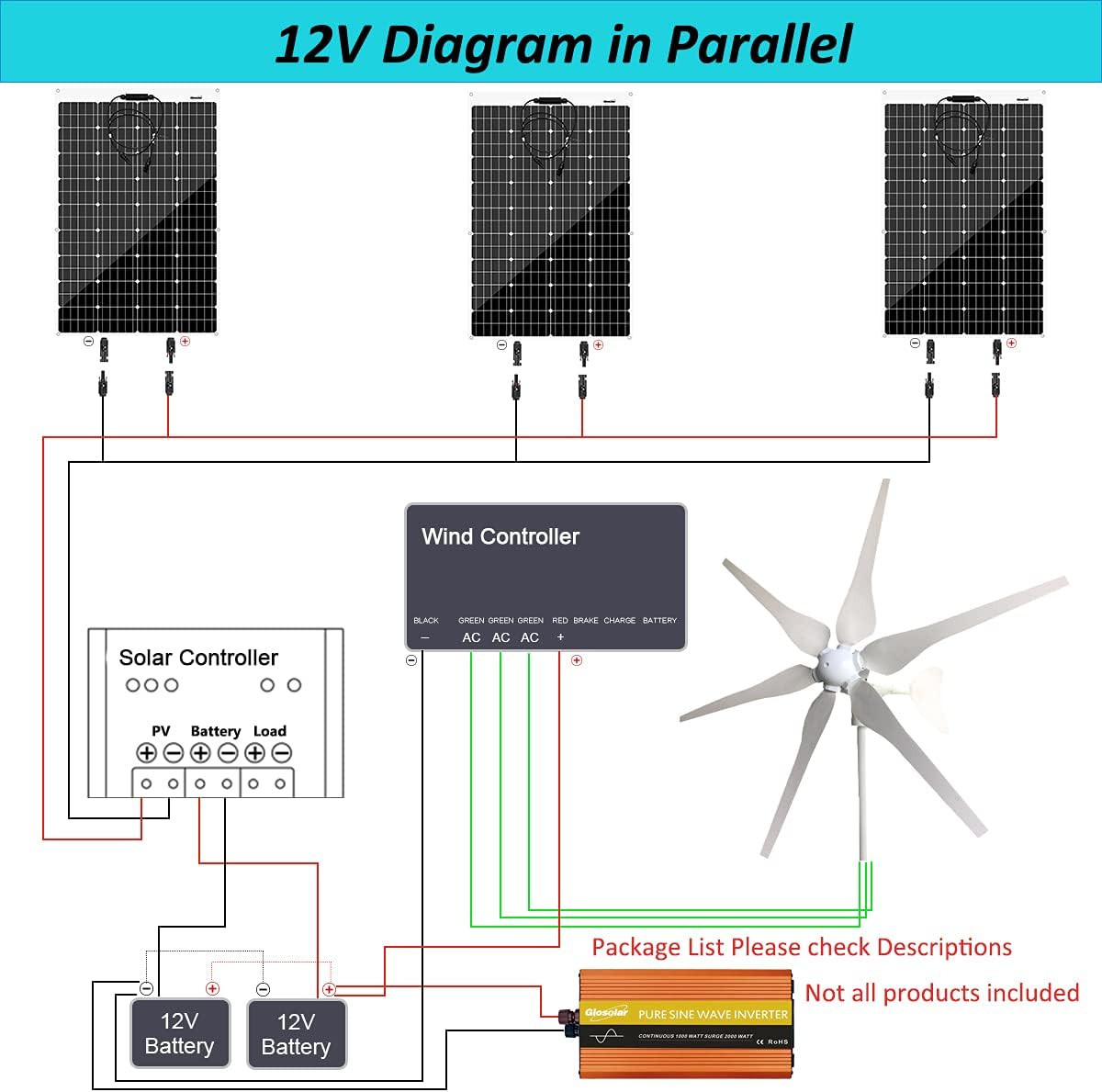 760W Wind Solar Power Complete Kit with 1000W Inverter: 400W Wind Turbine Generator + 3pcs 120W Flexible Solar Panels + Controller + Cable & Connector, 12V Battery Charging