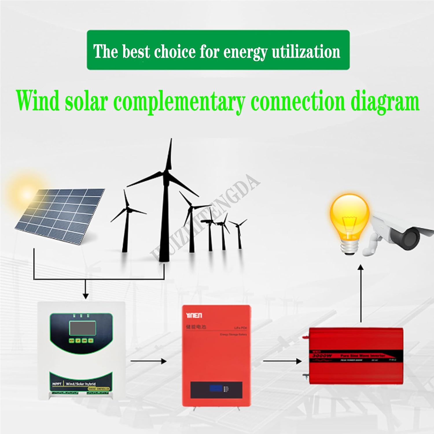 MPPT Charge Controller 3000W Solar & Wind Hybrid System, 12V 24V 48V Auto Regulator for Home Use Wind Turbine for Lithium Lead Battery