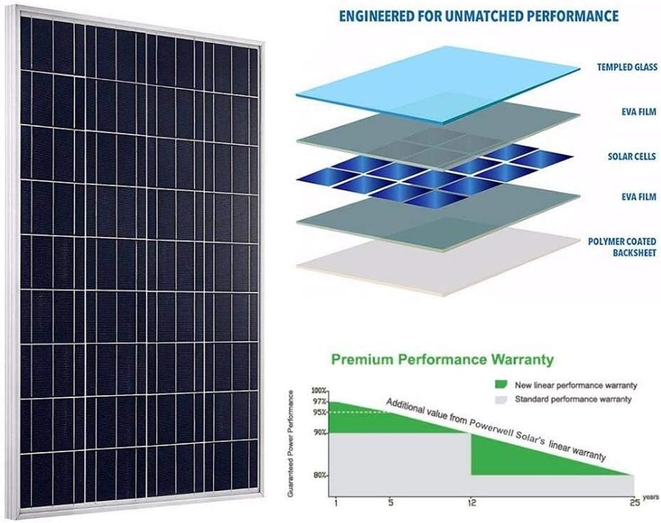 3000W 48V Wind Solar Hybrid Kit: 20pcs 100W Poly Solar Panel + 1000W Wind Turbine Generator + 40A MPPT Charge Controller + Cables + Z Mount Brackets