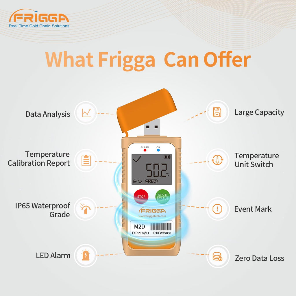 Frigga M2D 10 Pack Multi-Use Temperature Data Logger USB Digital Temperature Recorder Reusable 14400 Points High Accuracy Thermometer Logger PDF CSV Report