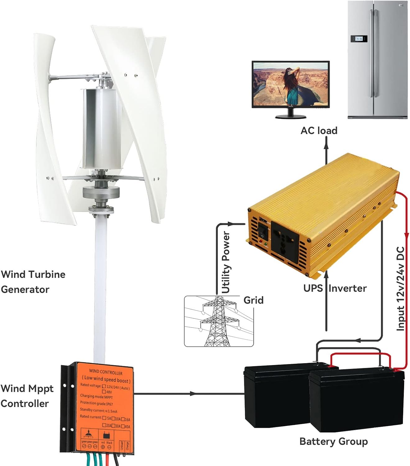 3000W Vertical Wind Turbine Generator Kit, 220V No Noise Wind Power Turbine Generator 3 Blades with MPPT Controller Suitable for Garden Lighting Power Generation