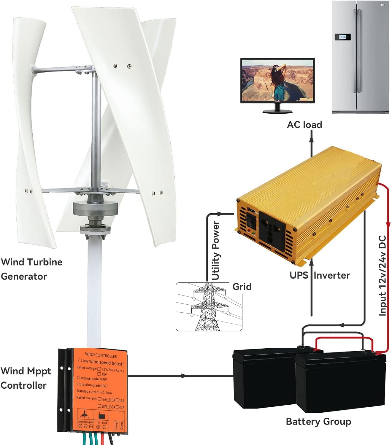 1000W-3000W Wind Turbine Generator Kit, 3 Blade 12V/24V/48V/220V Wind Energy Power Generator for Home, Business,Street Lighting