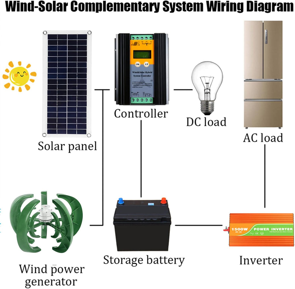 12V-220V Wind Turbine Generator,1000W-3000W Vertical Axis Windmill with MPPT Hybrid Controller Inverter for Home Use