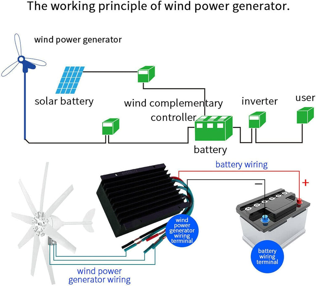 3000W Horizontal Wind Turbine Generator, Wind Turbine Work with Solar Panel Solar Wind Power
