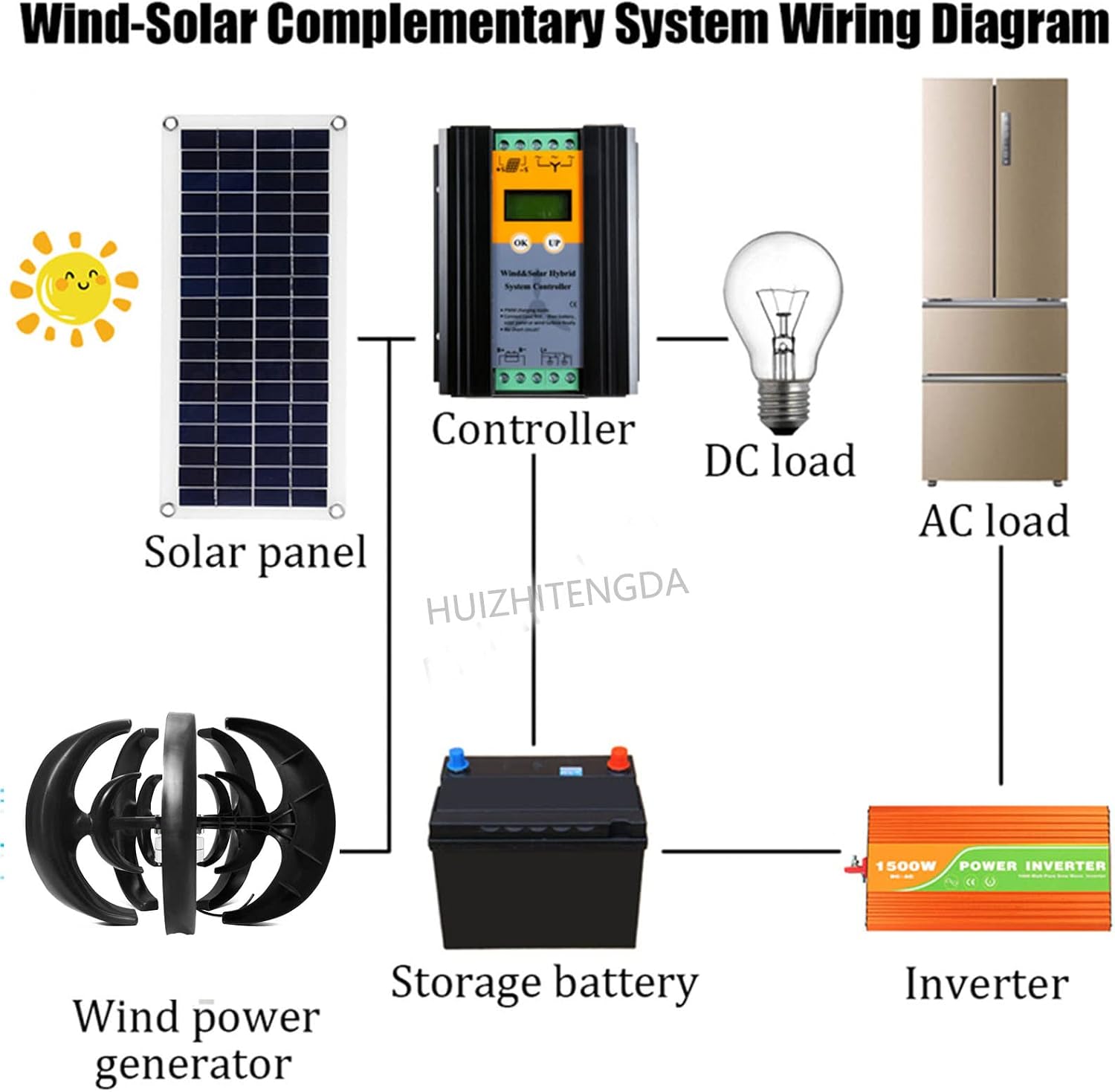 2000W-3000W Vertical Wind Turbine Generator, 3 Phase 5 Blades Home Use Wind Turbine Low Noise for Garden Home,with Controller(12V-220V)
