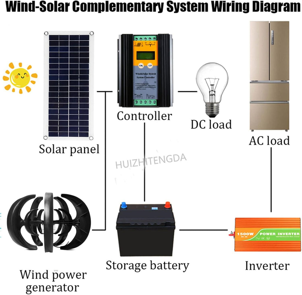 2000W-3000W Vertical Wind Turbine Generator, 3 Phase 5 Blades Home Use Wind Turbine Low Noise for Garden Home,with Controller(12V-220V)