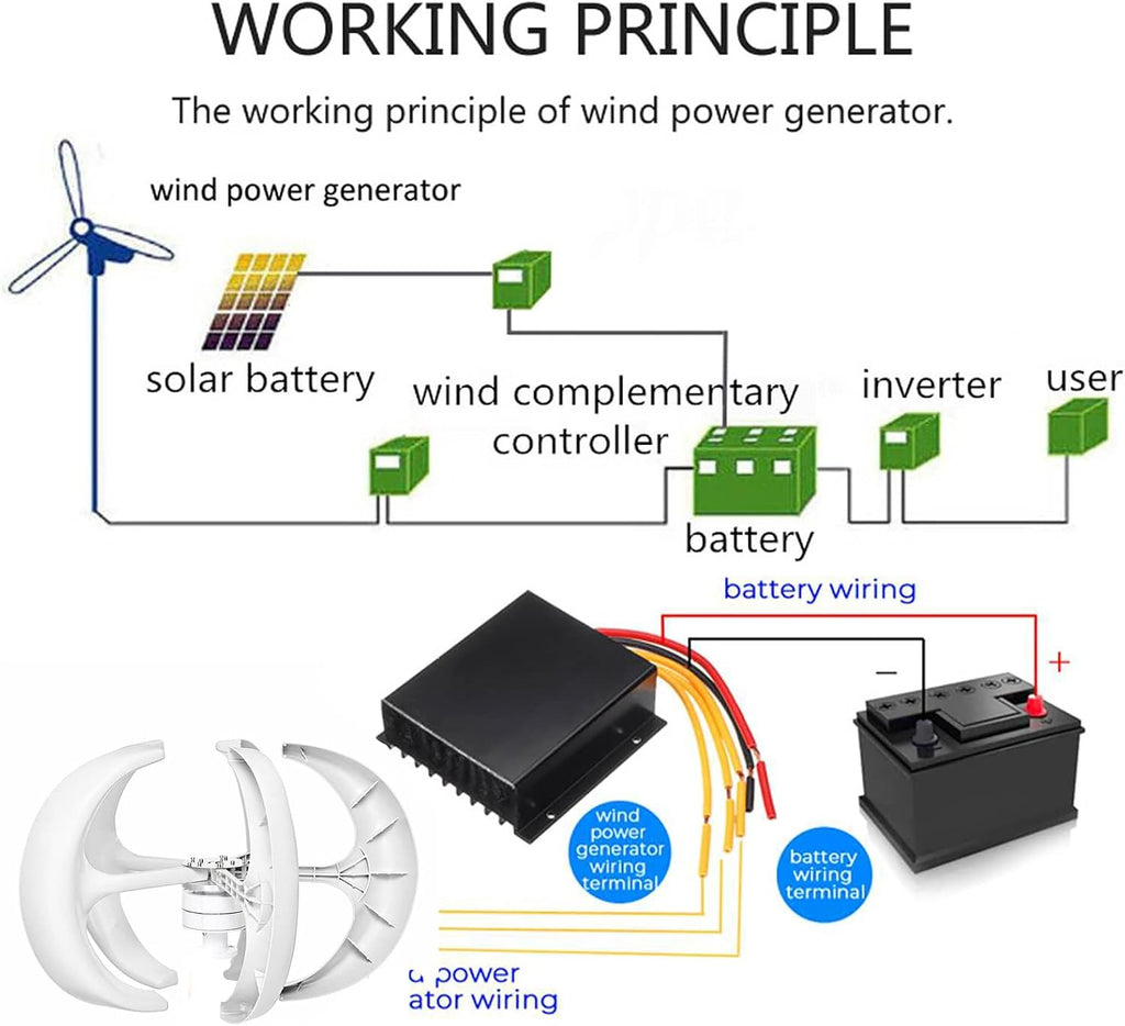 3000W Vertical Wind Turbine Generator Kit, 220V-12V Portable Wind Turbine Generator Kit with 3 Blade/Controller Suitable for Wind/Solar Power Generation Systems,12v