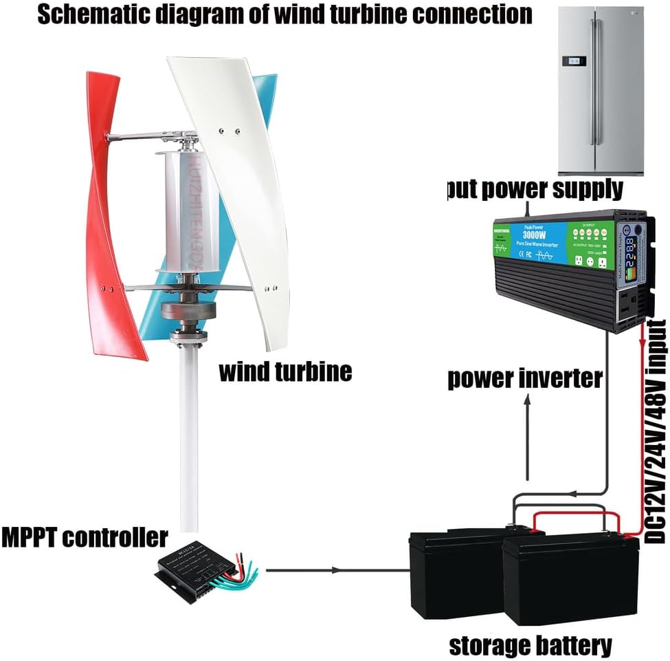 Low Noise Wind Turbine Generator Kit, 12V 24V 48V 3000W for Boats Gazebos & Houses Portable 3 Blade Windmill W/Controller and Power Inverter Converter