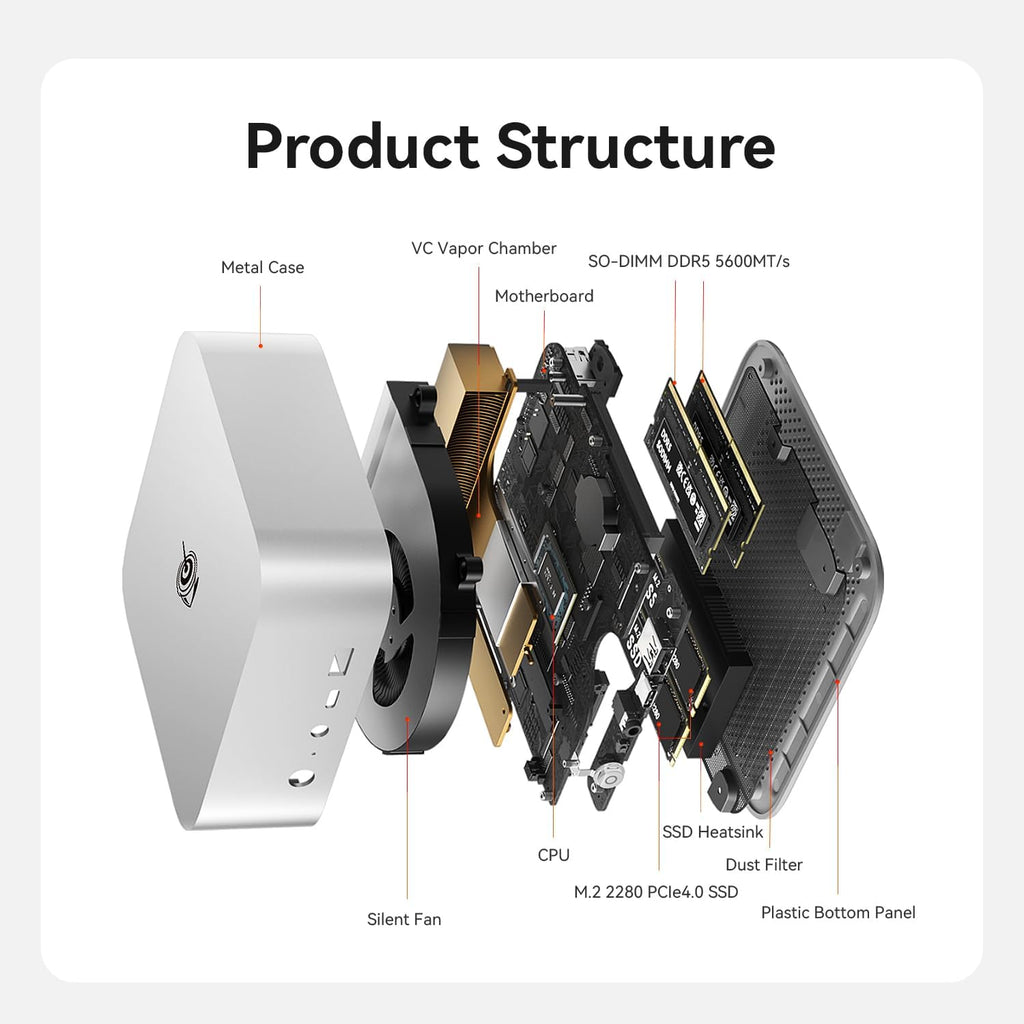 Beelink SER9 MAX Mini PC, AMD Ryzen 7 H 255(Up to 4.9GHz) 8C/16T, Mini Desktop Computer 64GB DDR5 RAM 1TB PCIe4.0 SSD, Small Gaming PC Support 4K@120Hz Output/BT5.2/WiFi 6 for Gaming/Office/Home