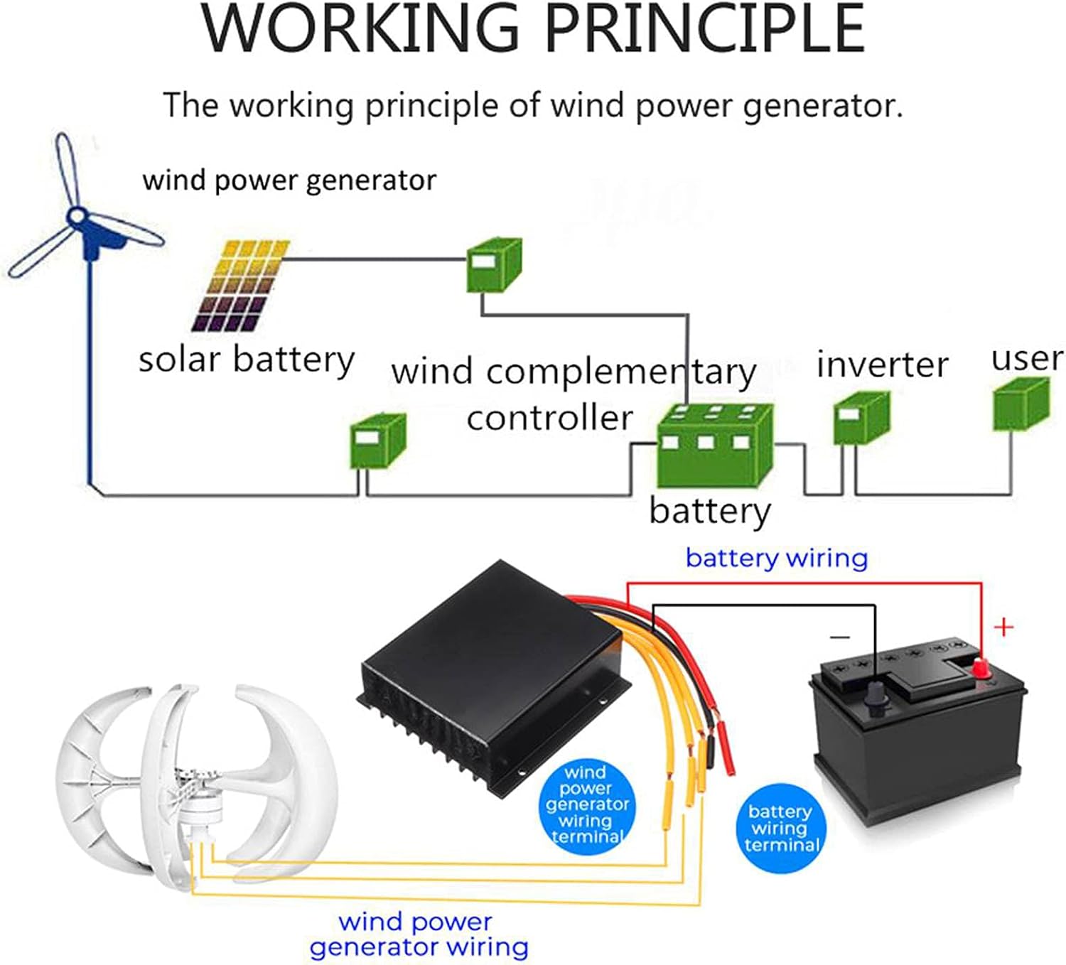 with Controller Vertical Axis Wind Generator 3000W, 12V 24V Wind Turbines Generator for Home Hybrids Streetlight