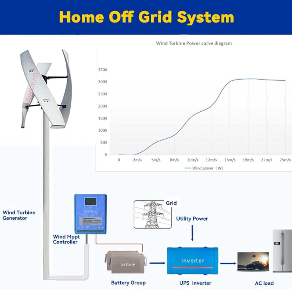 Portable Vertical Axis Wind Turbine Kit, 3000W 48V AC Wind Turbine Generator Kit Kit with Controller Suitable for Outdoor Power Generation in Factories(220V)