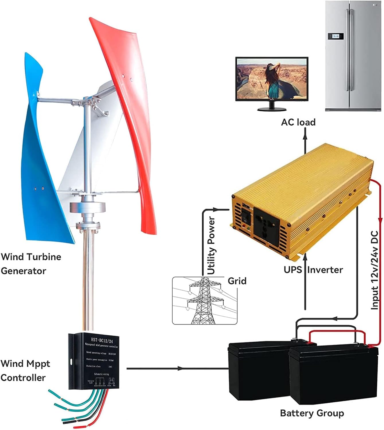 Wind Power Generator Kit 1000W-3000W, 12V-48V with Controller 3 Blades Vertical Wind Generator Windmill Generator for Home Wind Turbine Systems