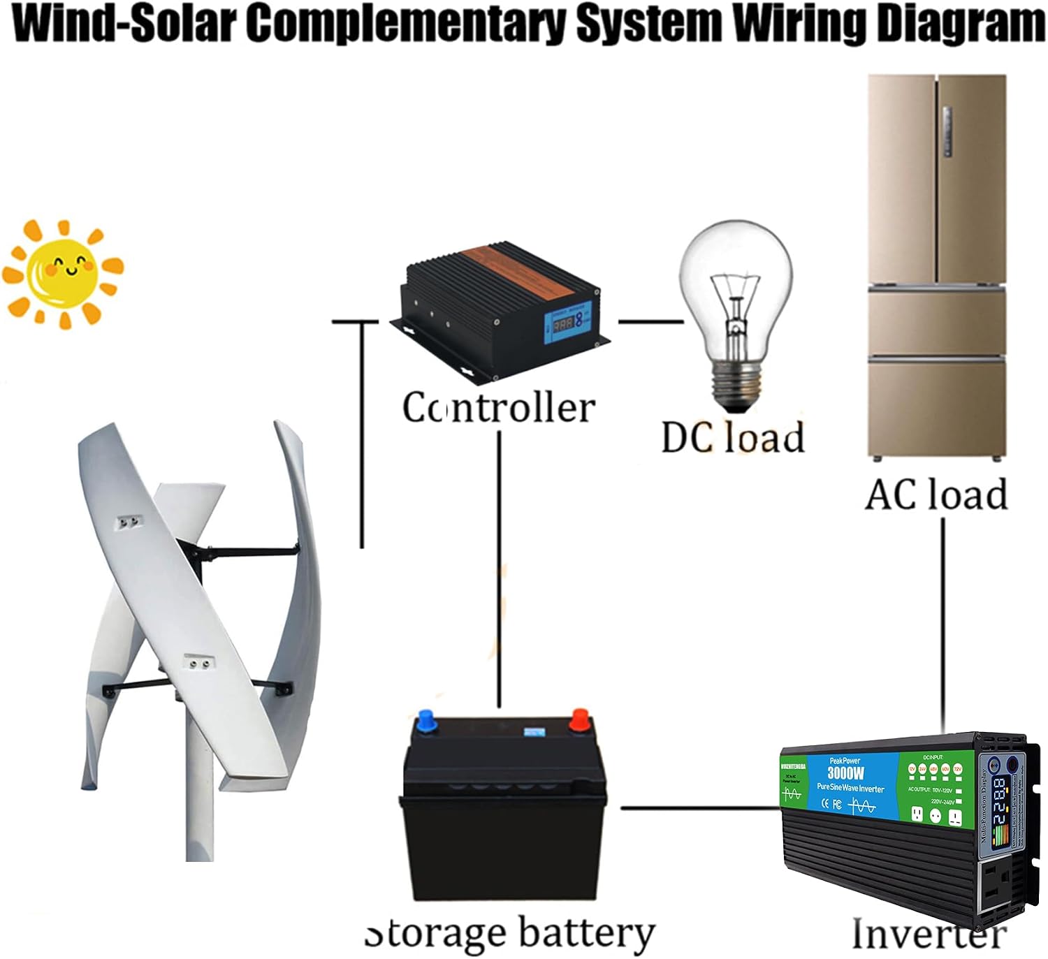 3000W 12V-220V Vertical Axis Wind Generator, Wind Turbine 3 Blades Windmill Generator Suit for Hybrid Solar Wind System(with Charger Controller)
