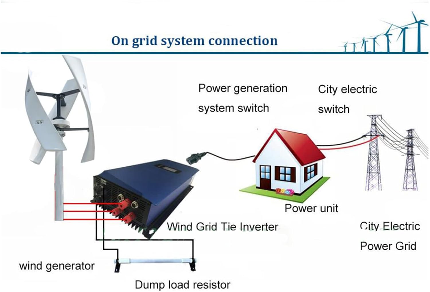 White Vertical Wind Turbines Generator,3000W with Controller Vertical Axis Wind Turbine for Home Wind (12V 24V 48V 220V Optional)