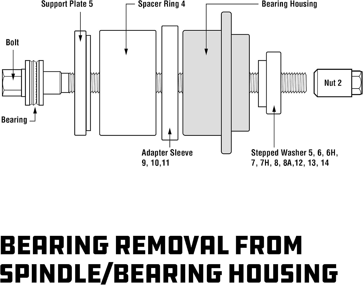 Powerbuilt 22 Pc. Master Hub and Wheel Bearing Removal and Installation Kit Self Centering Design Fits Most Front, Rear and All Wheel Drive Vehicles, Provides Easy Bearing Swaps With No Press Required