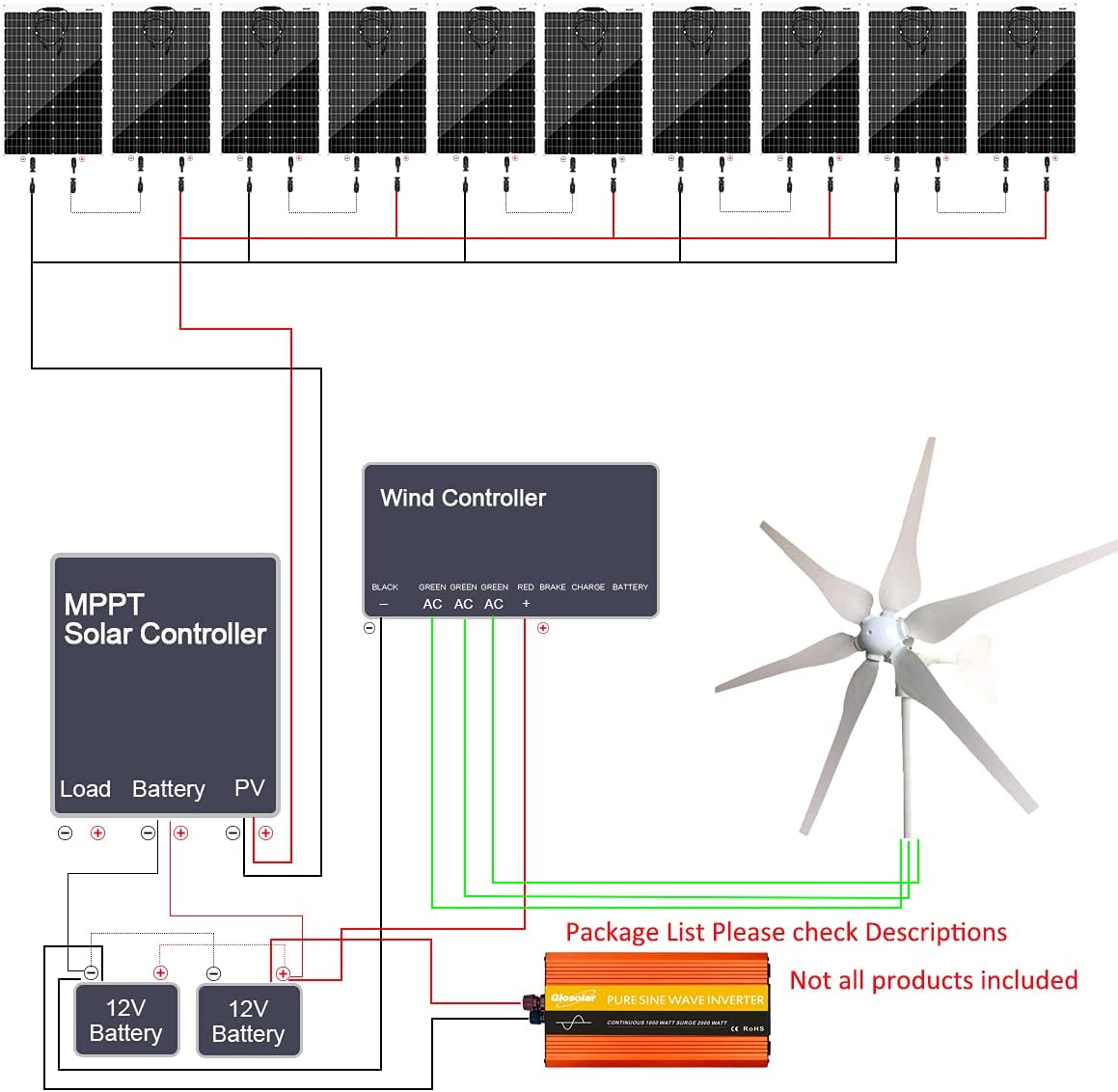 1600W Wind Solar System Kit with with 1000W Inverter:10pcs 120W Solar Panel/400W Wind Turbine Generator/Wind & Solar Controller,12V 24V Battery Charger