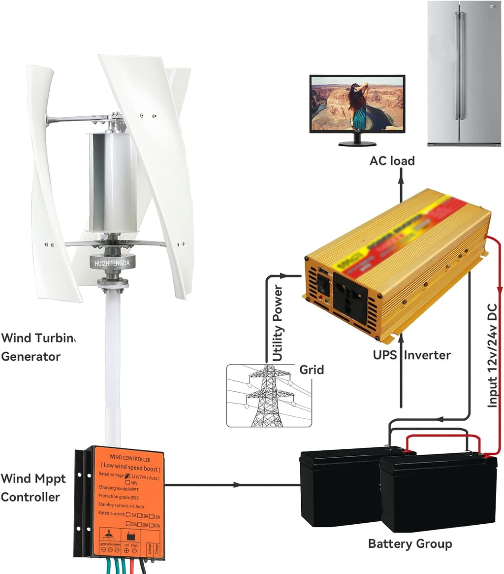 48V AC 3000W-5000W Wind Power Generator MPPT Controller, 3 Blades Wind Turbine Generator Auto Adjust Windward Home Use