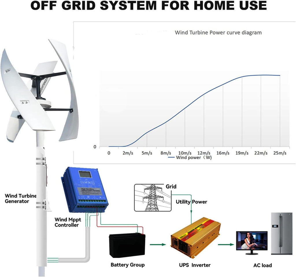 3000W Portable Vertical Wind Power Turbine Generator Kit with Charge Controller,3 Blades Low RPM Wind Turbine Generator