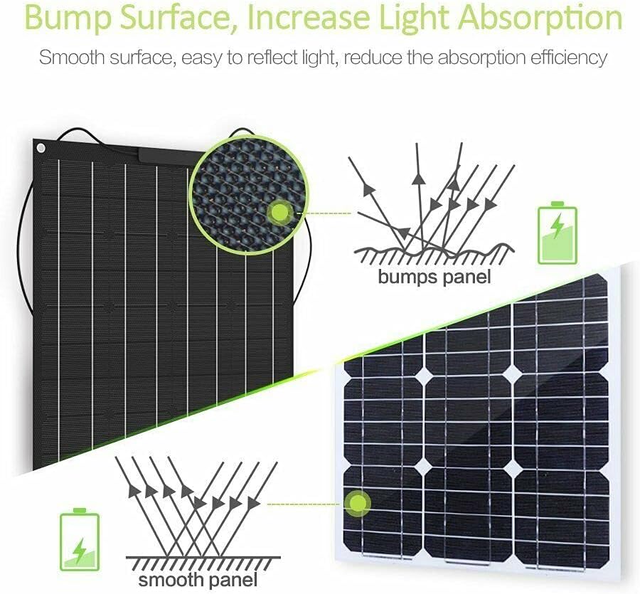 2000W 1000W Solar Panel Flexible Solar Cell 18V ETFE DIY Cable Waterproof Outdoor Car RV Rechargeable Power System for Car RY,2000w