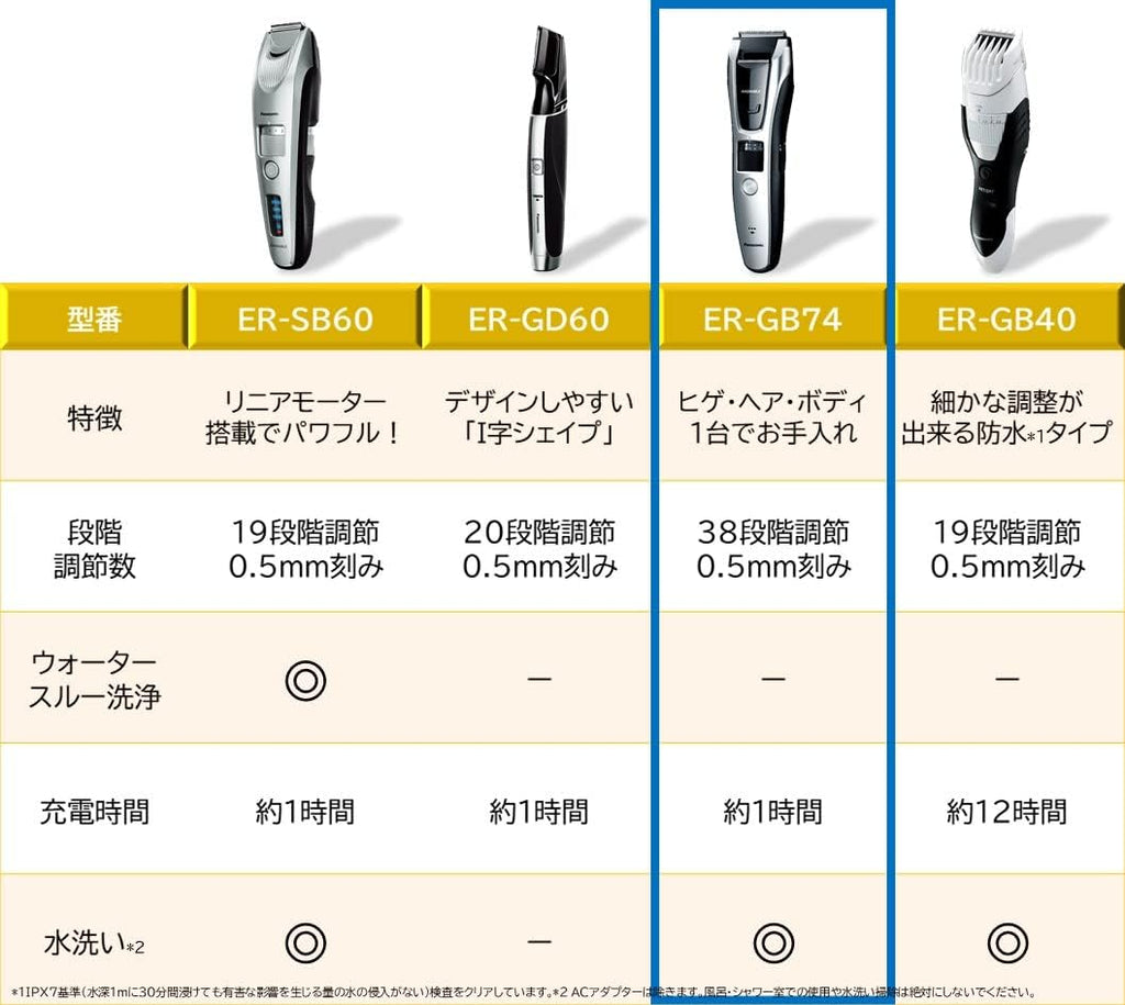 Panasonic Beard Trimmer / Voltage Supported Ac100-240v Silver Tone Er-gb74-s