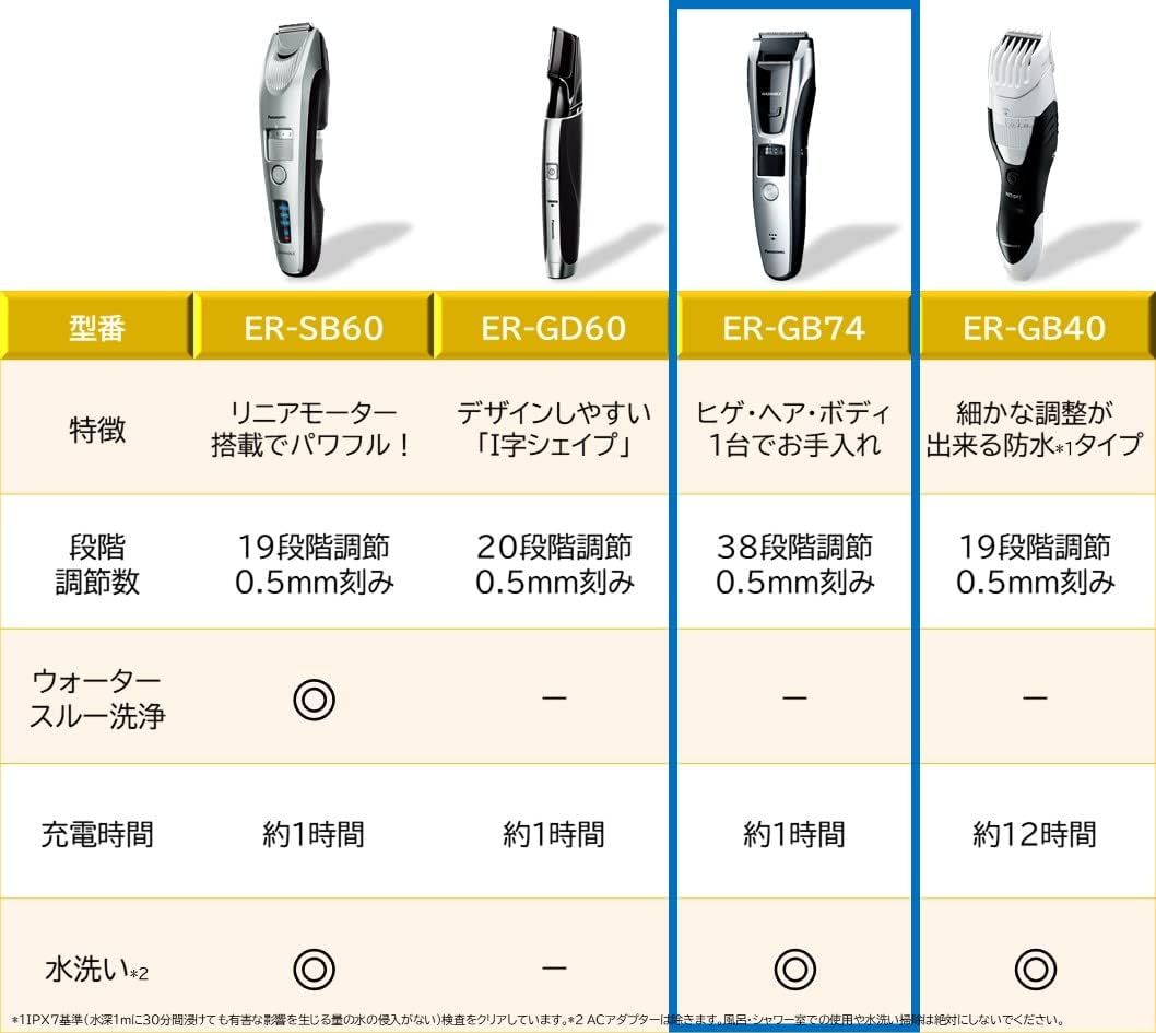 Panasonic Beard Trimmer / Voltage Supported Ac100-240v Silver Tone Er-gb74-s