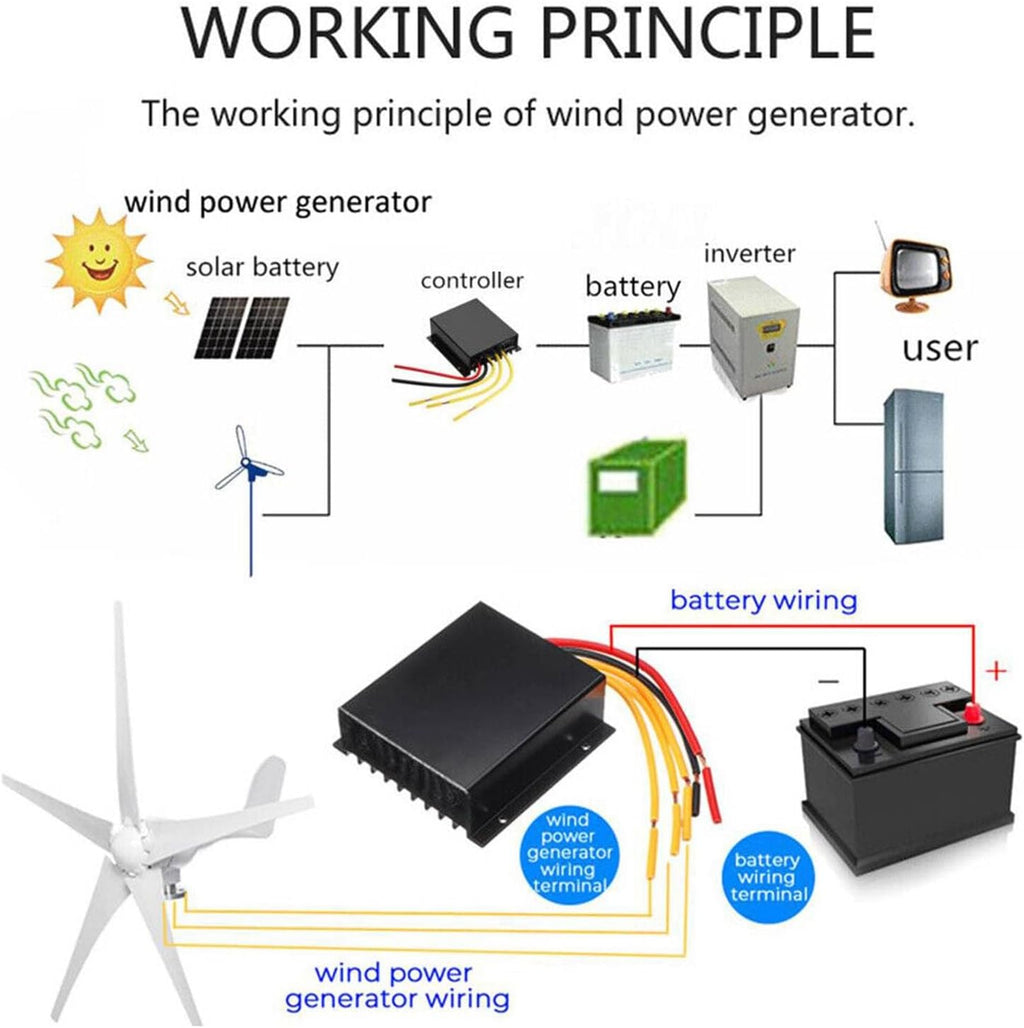 12V 24V 48V Wind Turbine Generator Kit 3000W Windmill with MPPT Controller Inverter Kit Wind and Solar Hybrid Power Generation System (Color : 24V)